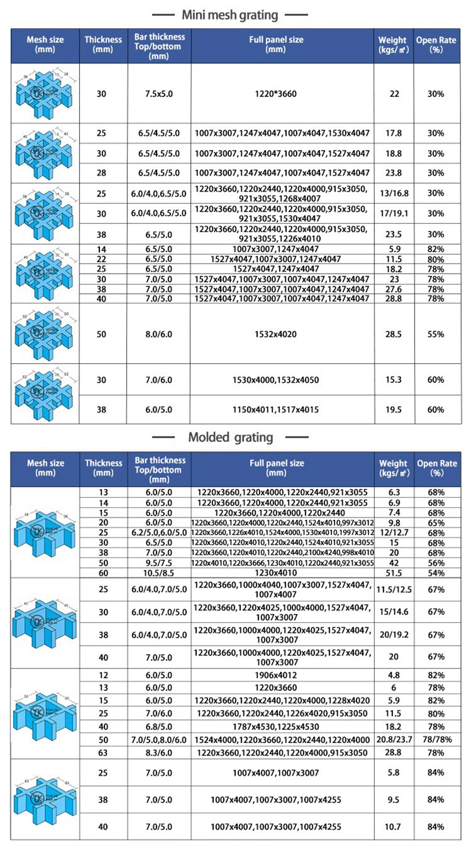 Cost-Effective Waterproof Pultruded FRP/GRP Power Stations Grating