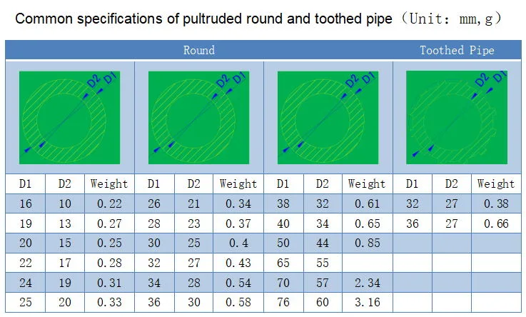 FRP Pultrusion Profile for Construction Industry